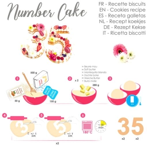 Plantillas Para Tartas Scrapcooking - Numeros